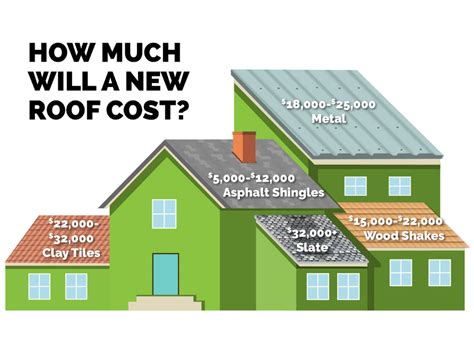 typical roof replacement cost australia